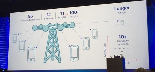 Facebook連接世界的基石 超越社交的全球通信網絡構建